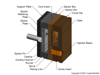 钣金加工相关工艺-压铸工艺知识的详细介绍-中山乐竞官方网页版-乐竞(中国)-乐竞官方网页版-乐竞(中国)