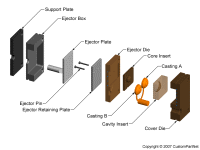 钣金加工相关工艺-压铸工艺知识的详细介绍-中山乐竞官方网页版-乐竞(中国)-乐竞官方网页版-乐竞(中国)