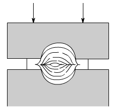 金属加工成型的基础知识-乐竞官方网页版-乐竞(中国)