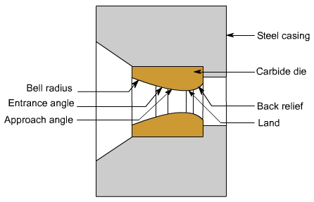 钣金加工中什么是模锻？-乐竞官方网页版-乐竞(中国)