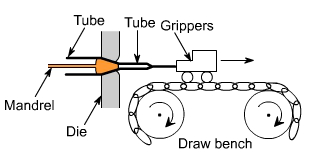 钣金加工中什么是模锻？-乐竞官方网页版-乐竞(中国)
