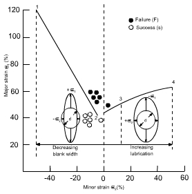 钣金加工中材料延展性能浅解-乐竞官方网页版-乐竞(中国)