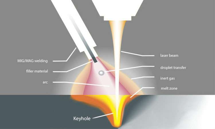 现代激光焊接的工作原理-乐竞官方网页版-乐竞(中国) 现代激光焊接的工作原理-乐竞官方网页版-乐竞(中国)