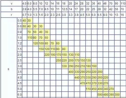 钣金加工中数控折弯加工零件范围及加工精度参数的详细解答-乐竞官方网页版-乐竞(中国)