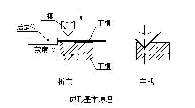 钣金加工中数控折弯加工零件范围及加工精度参数的详细解答-乐竞官方网页版-乐竞(中国)