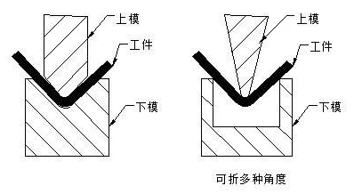 钣金加工中数控折弯加工零件范围及加工精度参数的详细解答-乐竞官方网页版-乐竞(中国)
